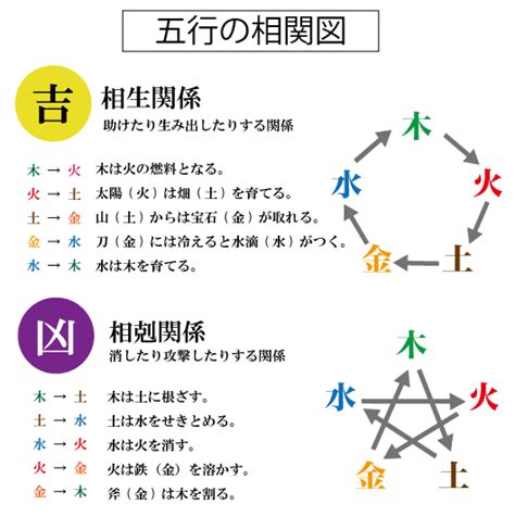 さんさいはいち|姓名判断の五行三才配置とは？天格・人格・地格から吉凶を診断